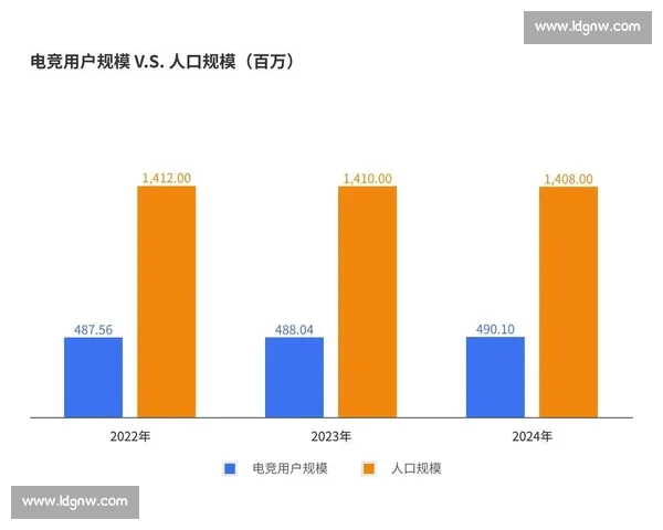 电子竞技产业发展趋势与青年文化融合创新研究